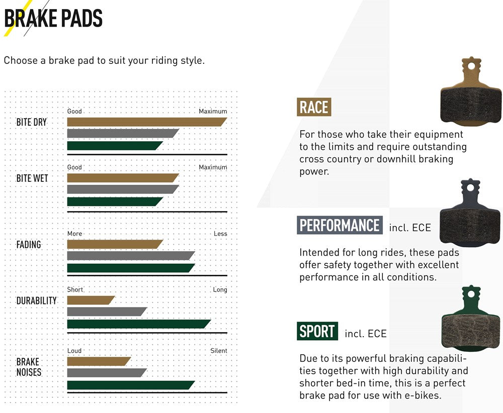 Brake pad selection chart with different styles and their characteristics