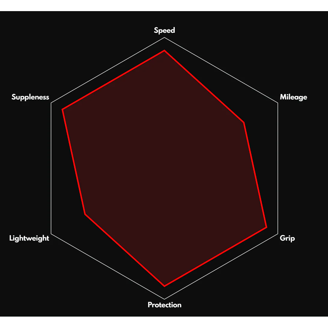 Hexagonal diagram of the Vittoria Corse Tyre with red area labeled 'Speed' on a black background