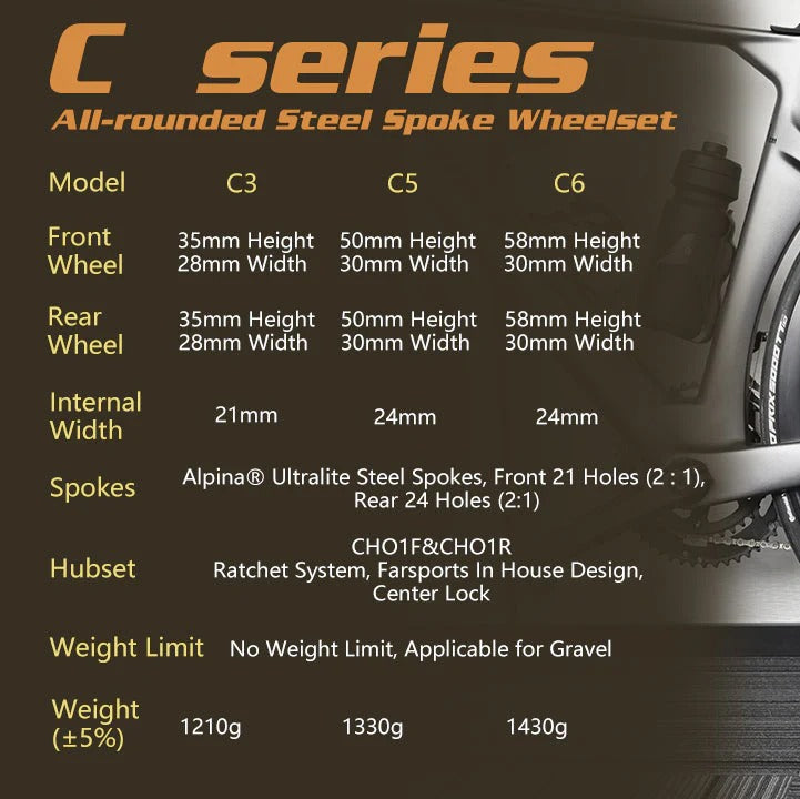 Technical specifications of Farsport C series all-rounded steel spoke wheelset on a dark background