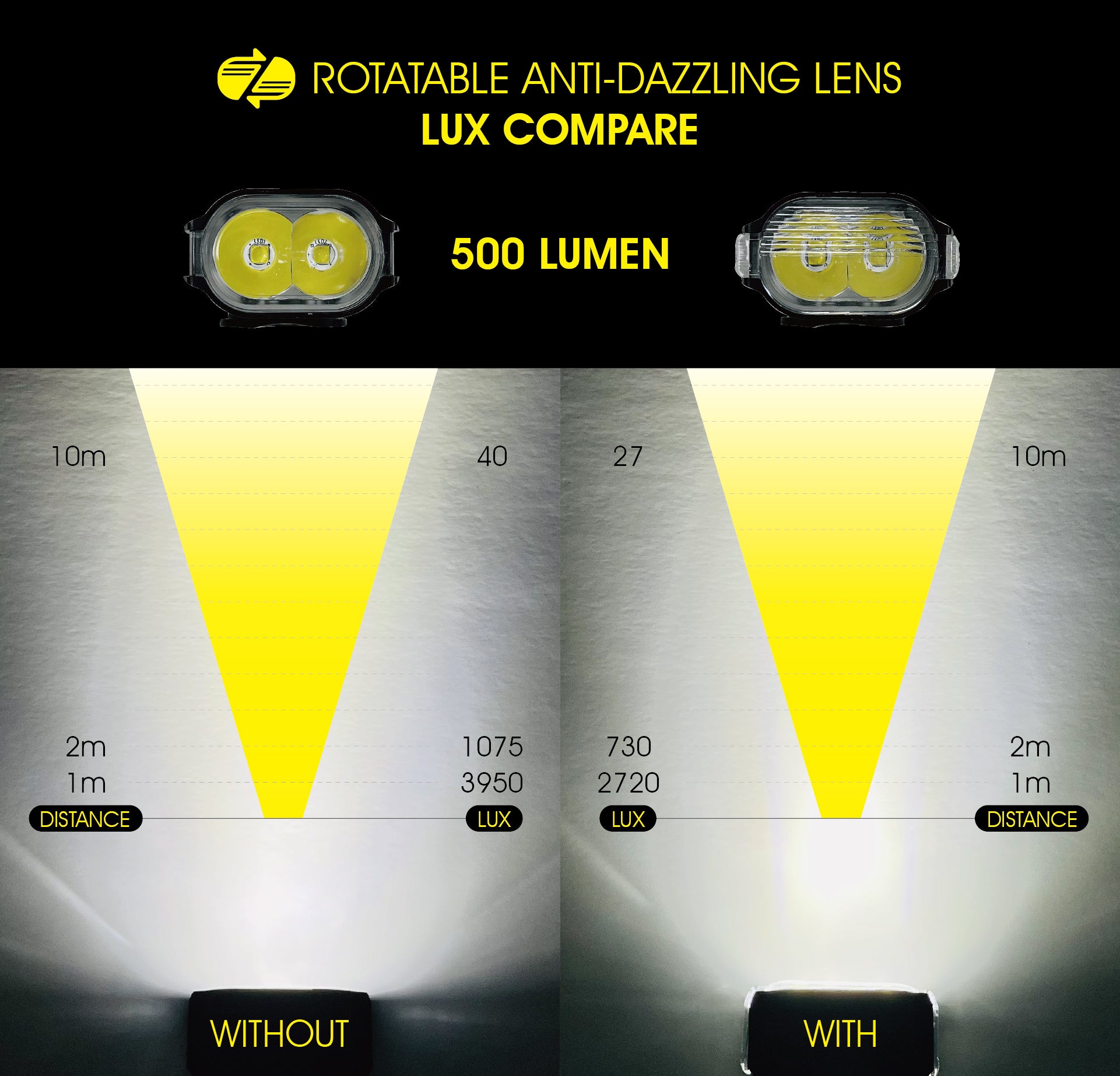 A picture comparing the brightness of the Rigel Front Lite 500 with and without the anti-dazzling lens