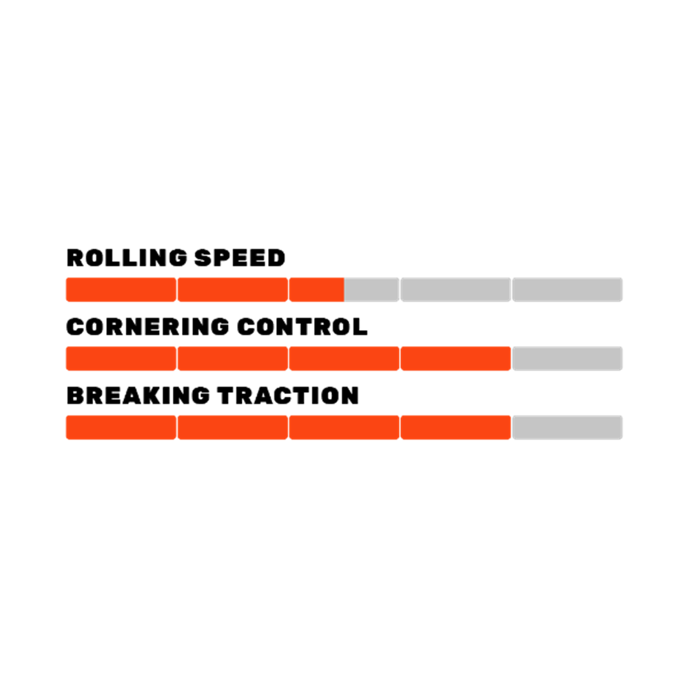 A picture of the Maxxis Minion capabilities for rolling, cornering and traction