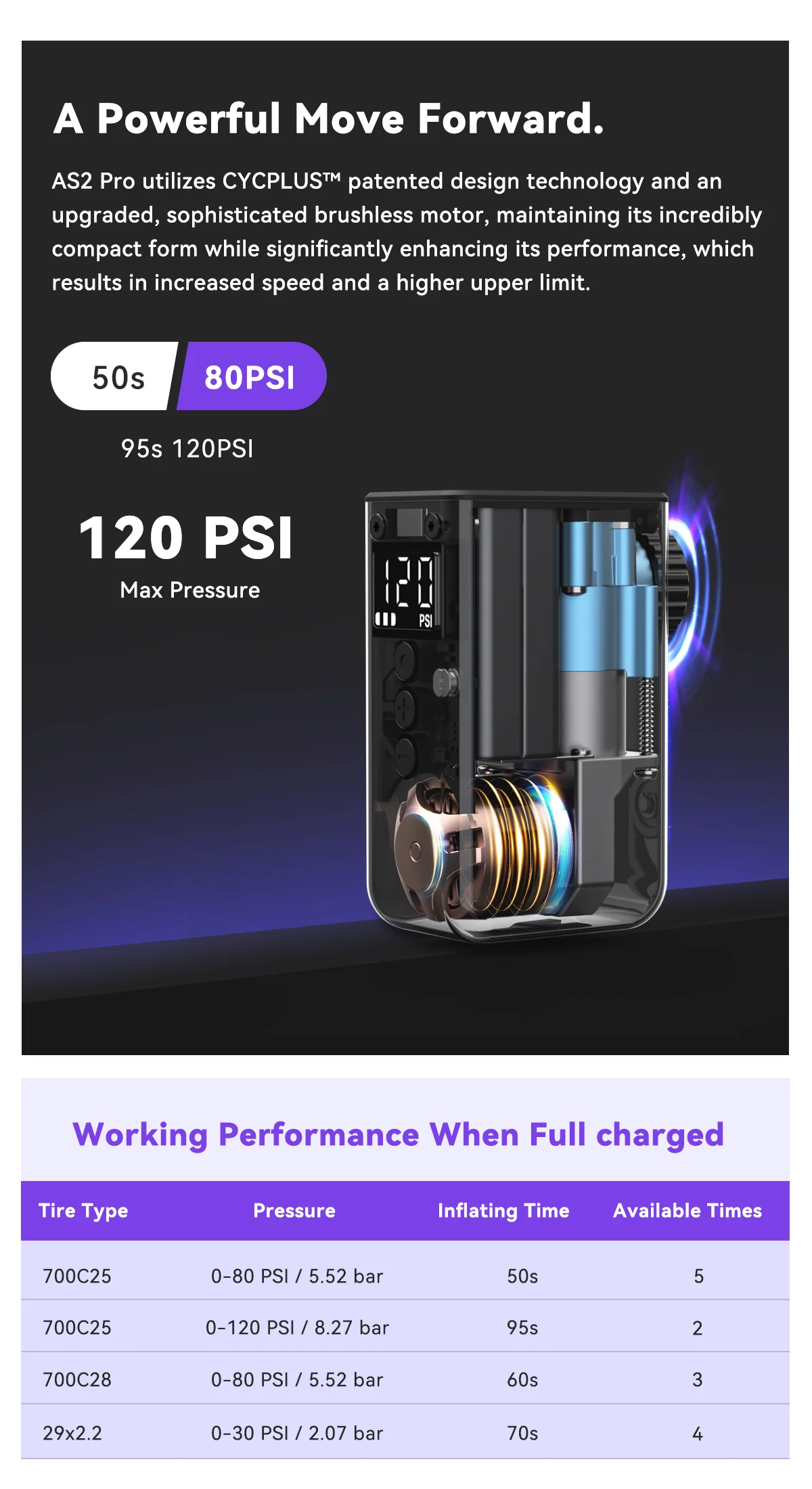 Cycplus Electric Bike Pump with specifications and performance data on a dark background