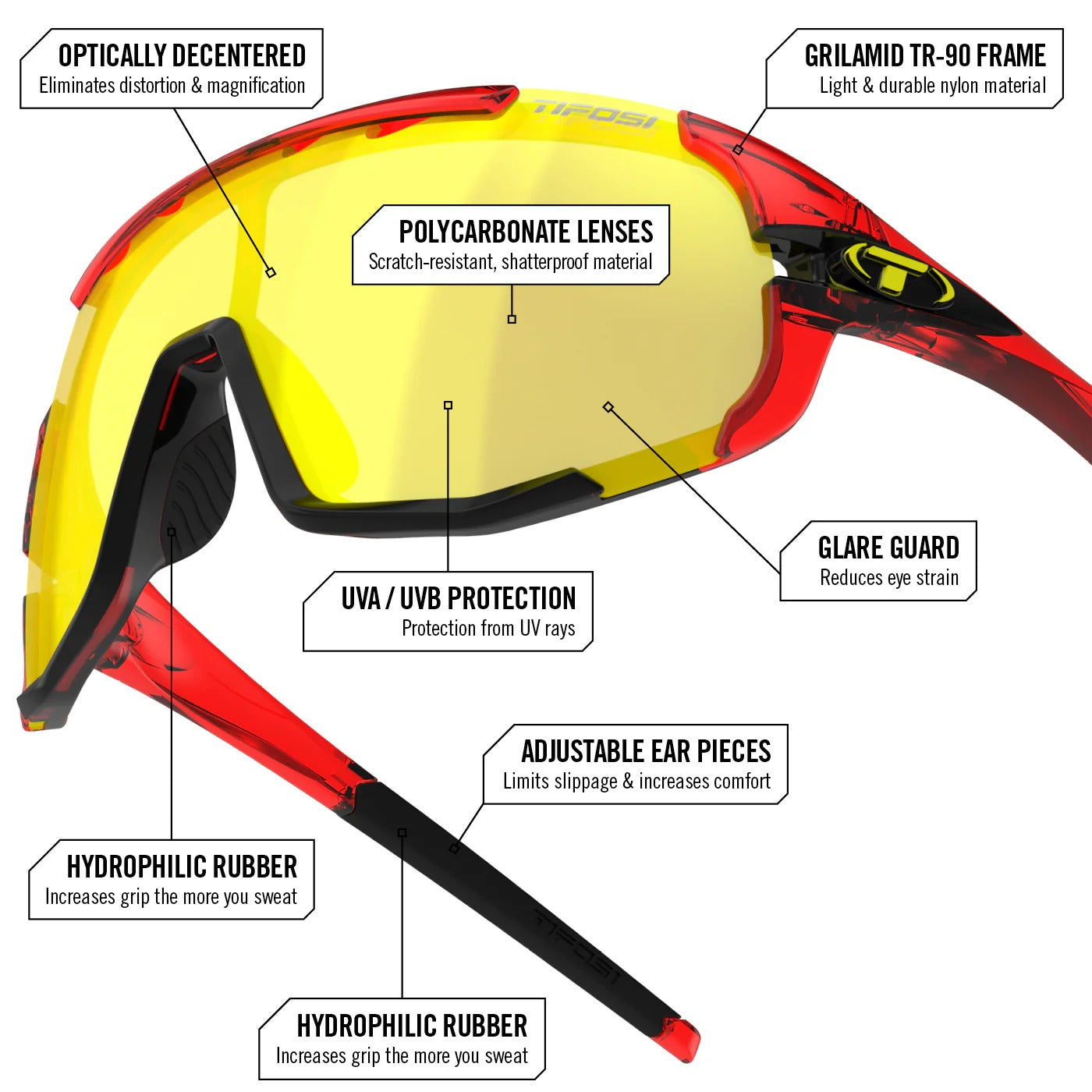 Sunglasses with labeled features on a white background
