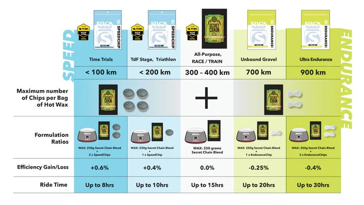 A chart showing the Silca Wax combination options