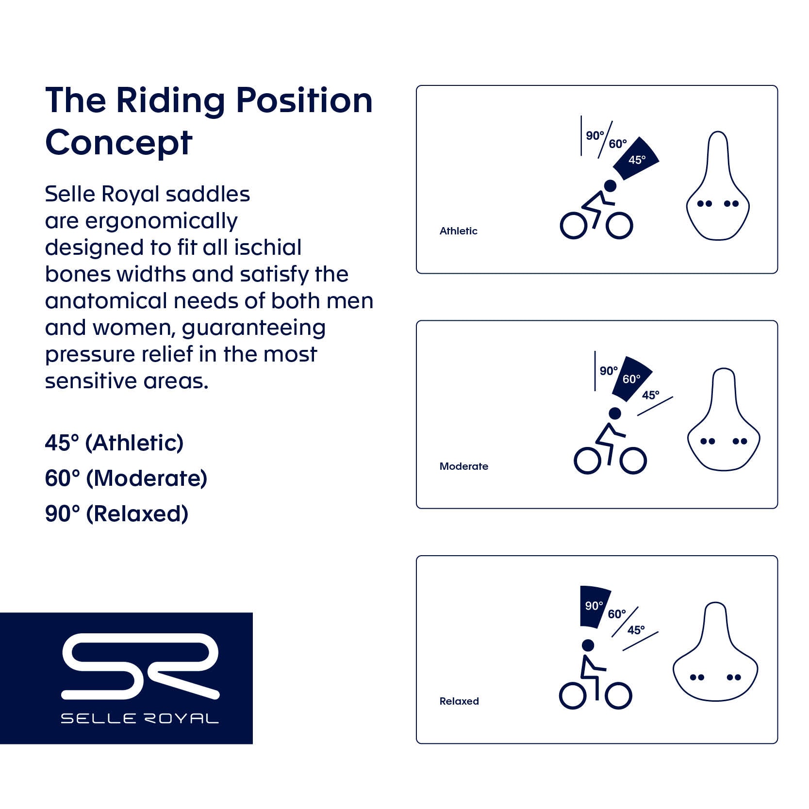 Diagram of the different riding position options for the Selle Royal saddles