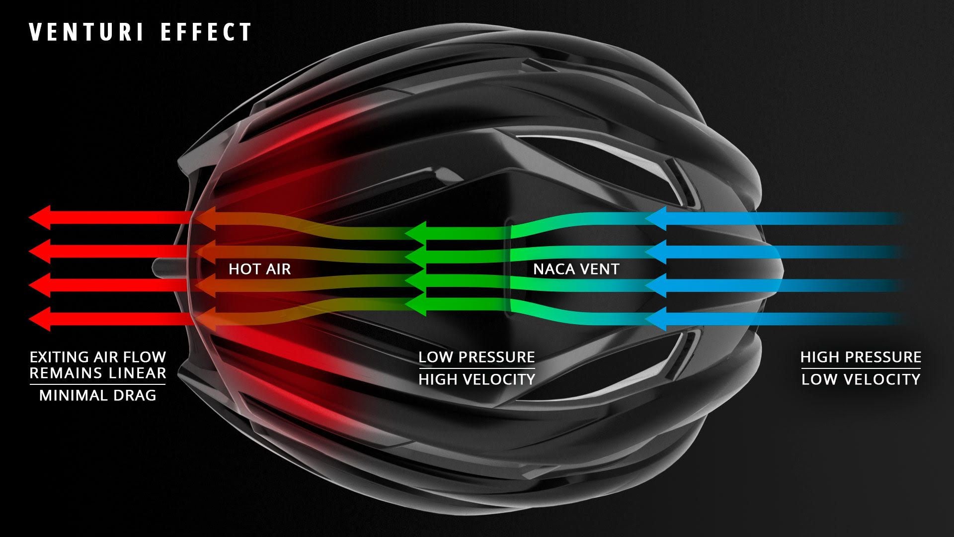 A diagram of the ventilation system of a MET road helmet