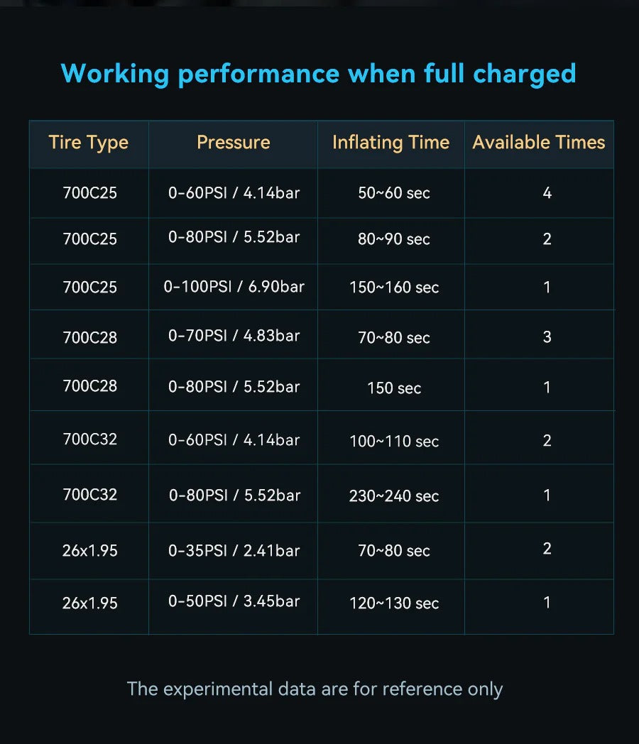 A picture of a mini bike pump compressor working performance when fully charged