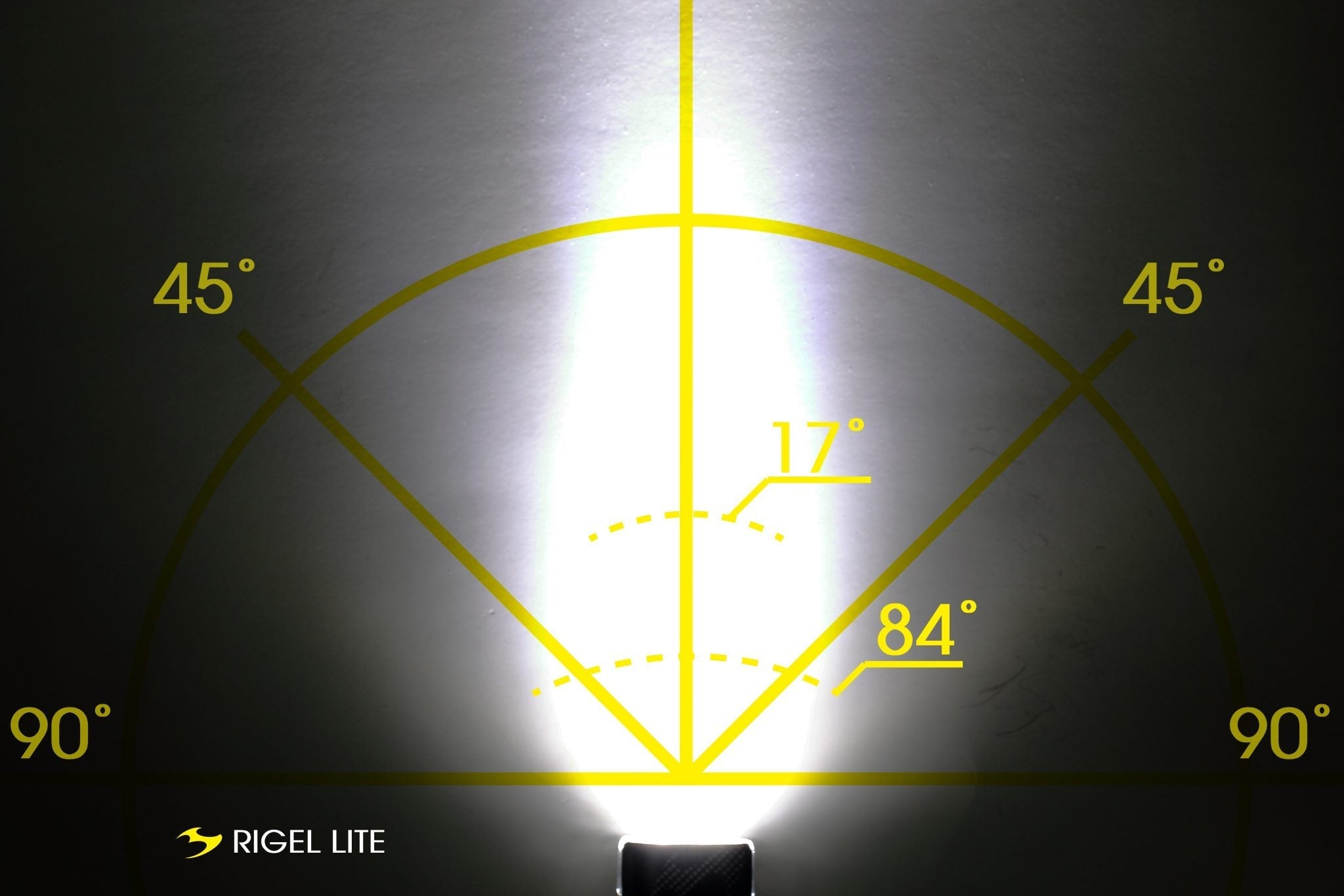 The beam of a Rigel Bike Light showing the width of angles of the beam on a dark background
