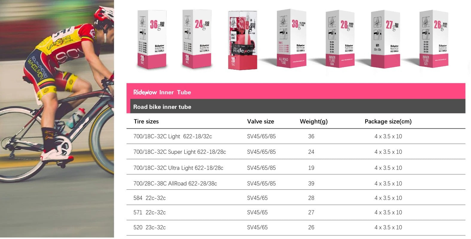 RideNow TPU Chart with specs