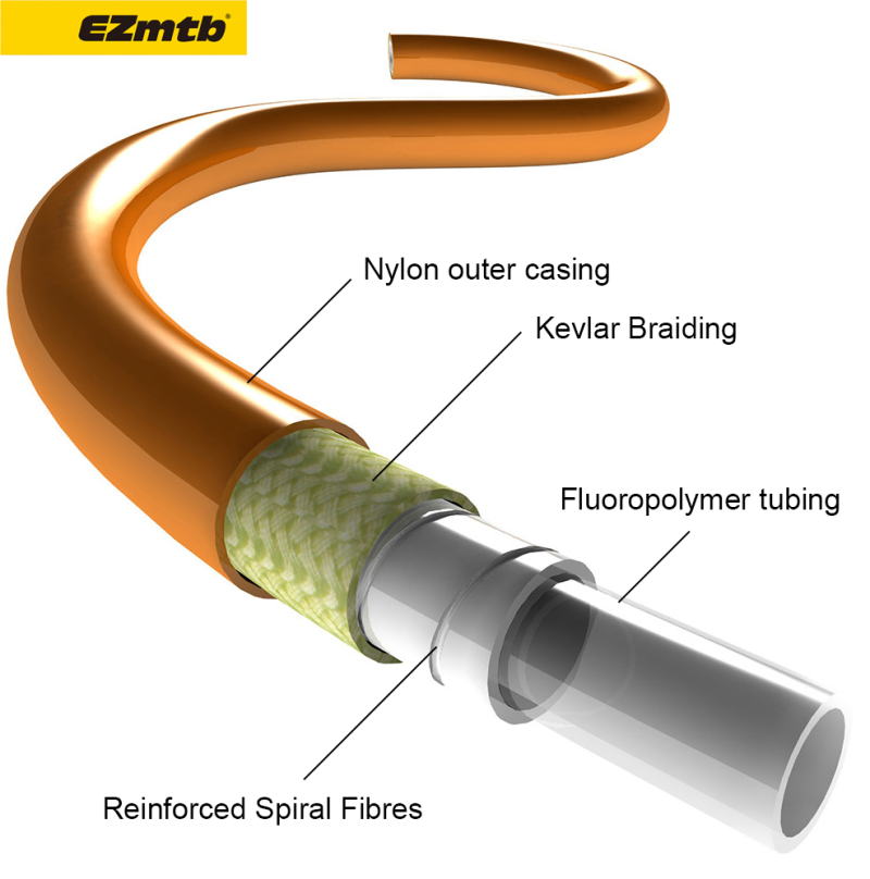 A diagram of the layers on the EZMTB 1.7m Hydro Hose