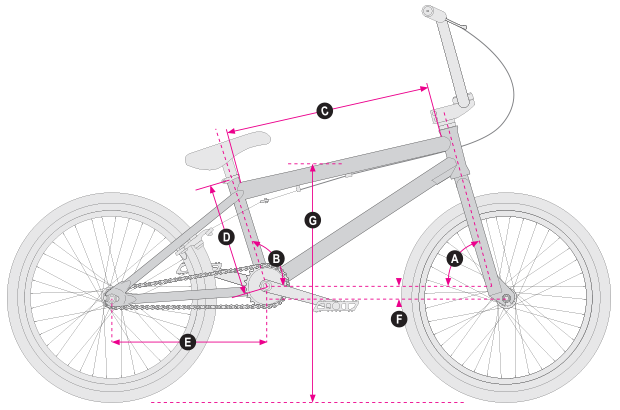 A picture of the geometry of the Haro Downtown BMX Bike