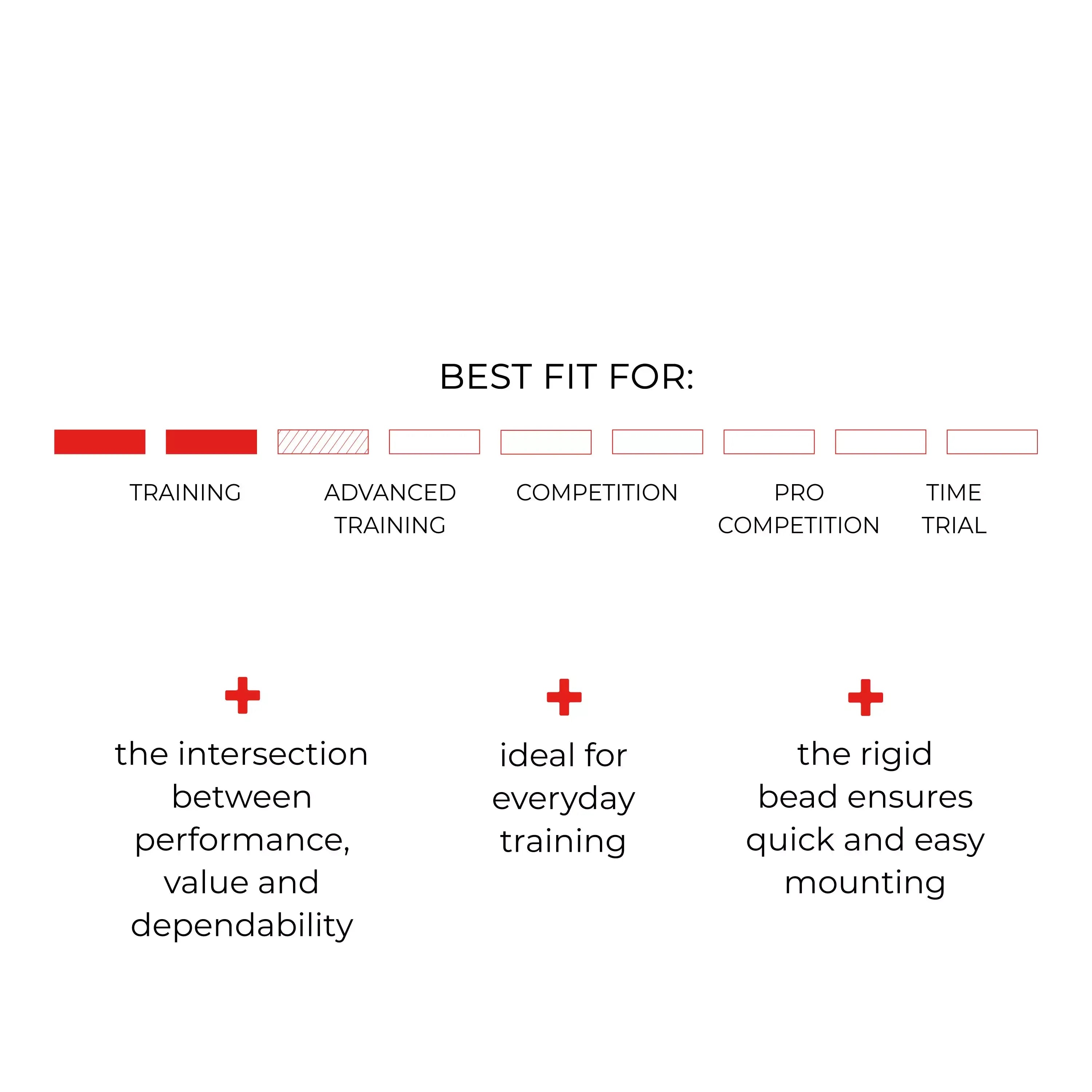 Textual description of product features  for a road bike tyre and uses on a white background
