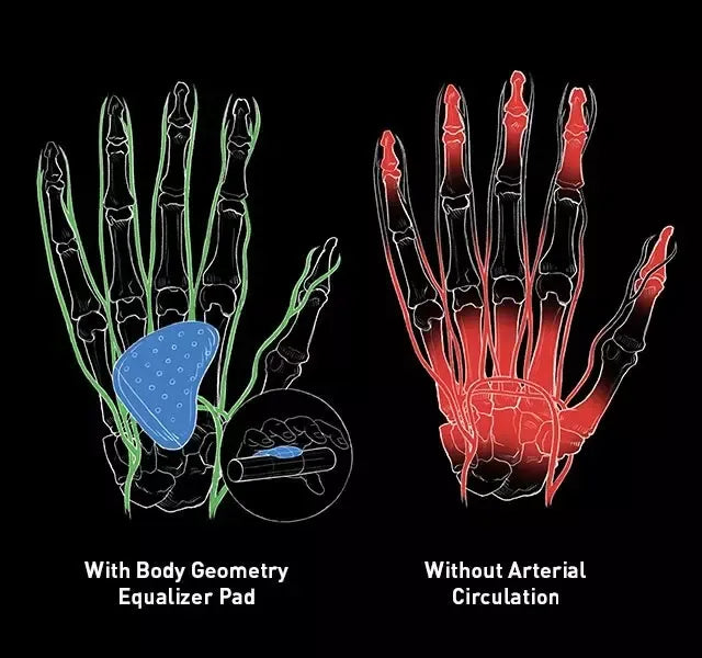 Diagram of a hand with and without arterial circulation on a black background