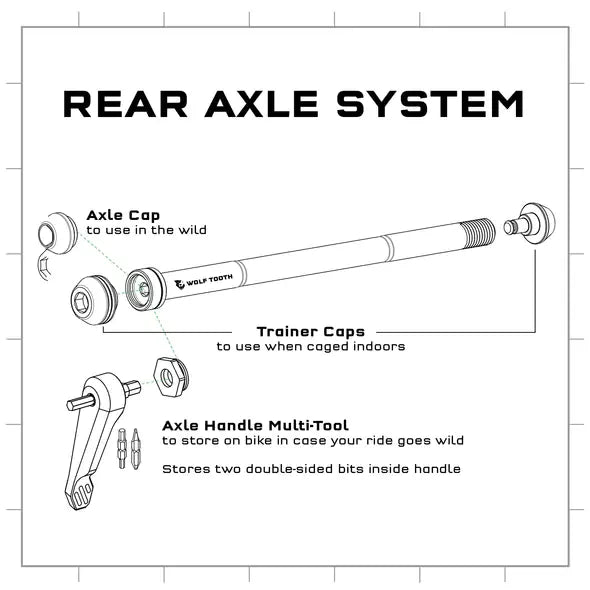 Axle Handle Multi Tool